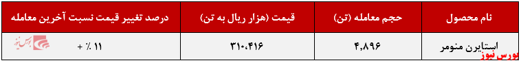 عرضه ۴.۸۹۶ تن استایرن منومر توسط پتروشیمی پارس عرضه ۴.۸۹۶ تن استایرن منومر توسط پتروشیمی پارس