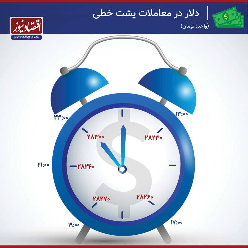 قیمت دلار به سقف می&zwnj;خورد؟ / تاکتیک جدید در بازار ارز