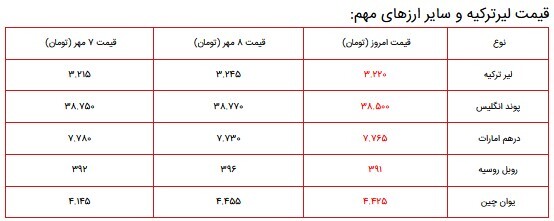قیمت سکه، طلا و دلار در بازار ۱۰ مهر ۱۴۰۰ + جدول قیمت سکه، طلا و دلار در بازار ۱۰ مهر ۱۴۰۰ + جدول
