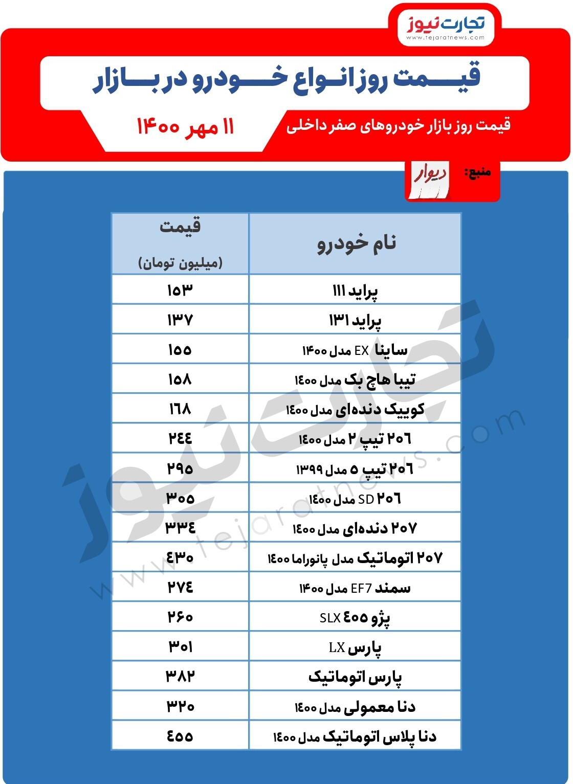 چرا پراید گران شد؟/ رد پای وزیر صمت در افزایش قیمت چرا پراید گران شد؟/ رد پای وزیر صمت در افزایش قیمت