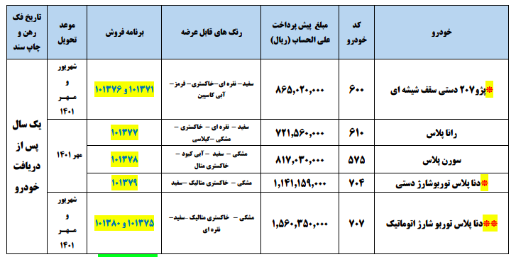 توزیع یارانه جدید خودرو از امروز/ چوب حراج به خودرو&zwnj;های ایران&zwnj;خودرو