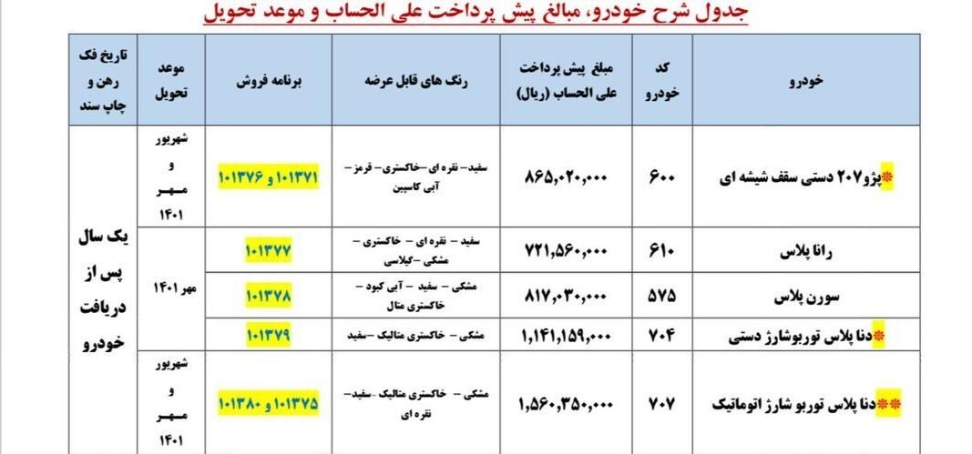 پیش فروش ۵ محصول ایران خودرو از امروز آغاز شد/ پیش پرداخت کمتر از ۵۰ درصد پیش فروش ۵ محصول ایران خودرو از امروز آغاز شد/ پیش پرداخت کمتر از ۵۰ درصد