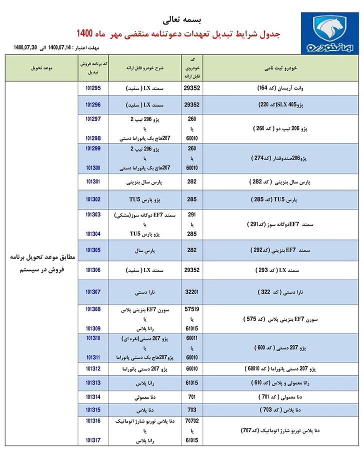 طرح تبدیل حواله&zwnj;های ایران خودرو به سایر محصولات - مهر ۱۴۰۰