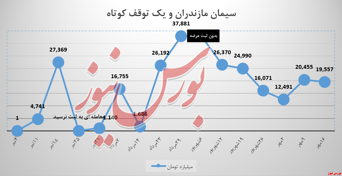 آیا کاهش درآمد سمازن نگرانکننده است؟ آیا کاهش درآمد سمازن نگرانکننده است؟