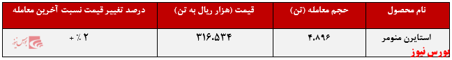 مقدار تقاضا استایرن منومر مقدار تقاضا استایرن منومر