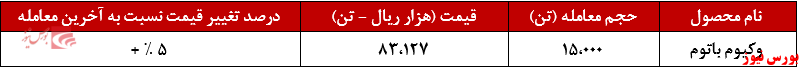 تقاضا وکیوم باتوم تقاضا وکیوم باتوم