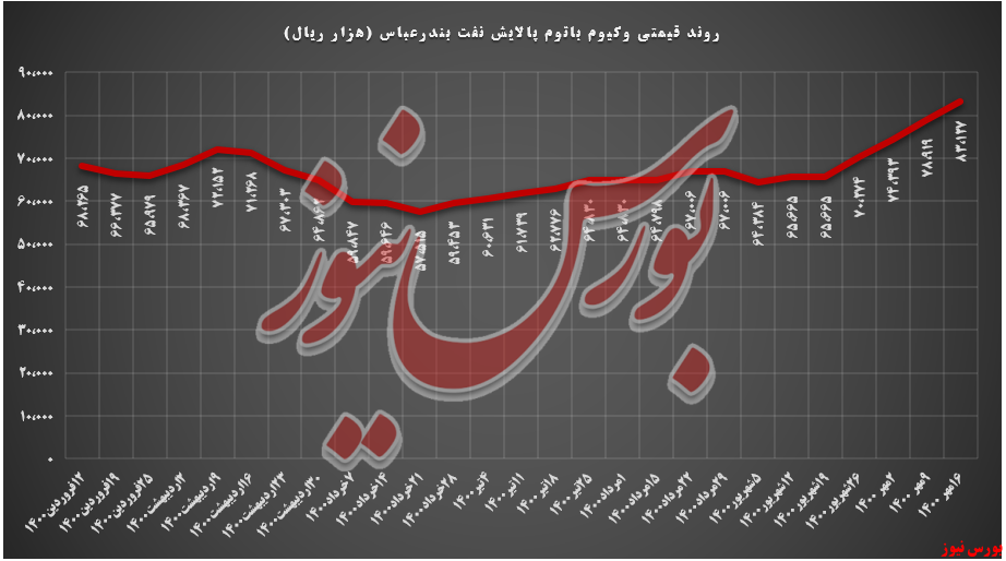 تقاضا وکیوم باتوم تقاضا وکیوم باتوم