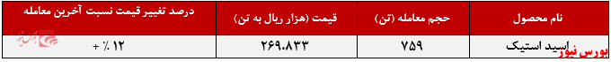 ثبات اسیداستیک ثبات اسیداستیک