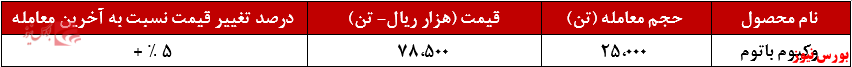 تمام وکیوم باتوم تمام وکیوم باتوم