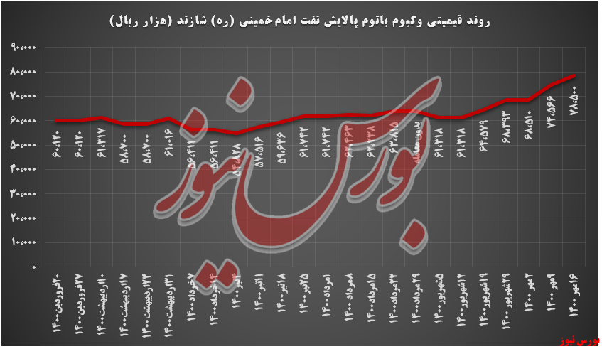 تمام وکیوم باتوم تمام وکیوم باتوم