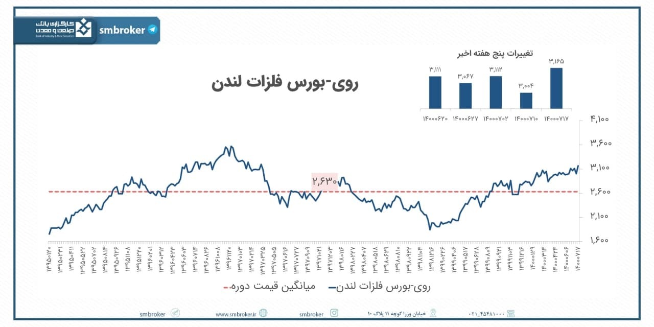 تحلیل بازار جهانی روی تحلیل بازار جهانی روی