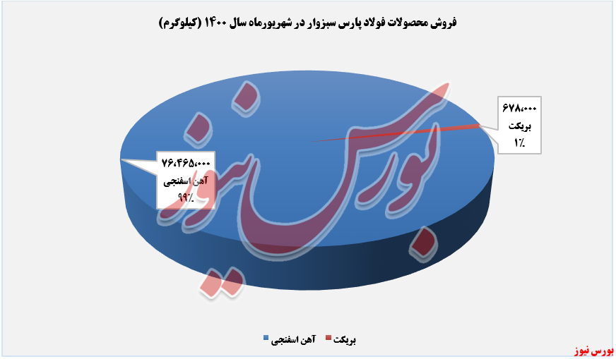 «آهن اسفنجی» به تنهایی «آهن اسفنجی» به تنهایی