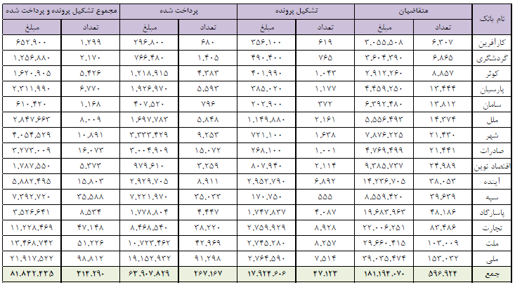 تاکید وزیر اقتصاد بر تسریع اعطای تسهیلات کمک ودیعه مسکن تاکید وزیر اقتصاد بر تسریع اعطای تسهیلات کمک ودیعه مسکن