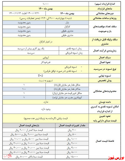 معاملات قراردادهای اختیار معامله معاملات قراردادهای اختیار معامله