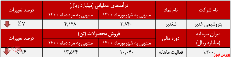 فروش PVC فروش PVC