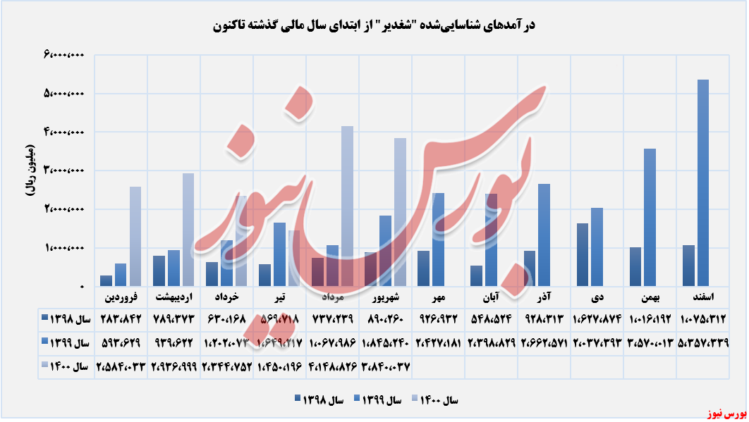 فروش PVC فروش PVC
