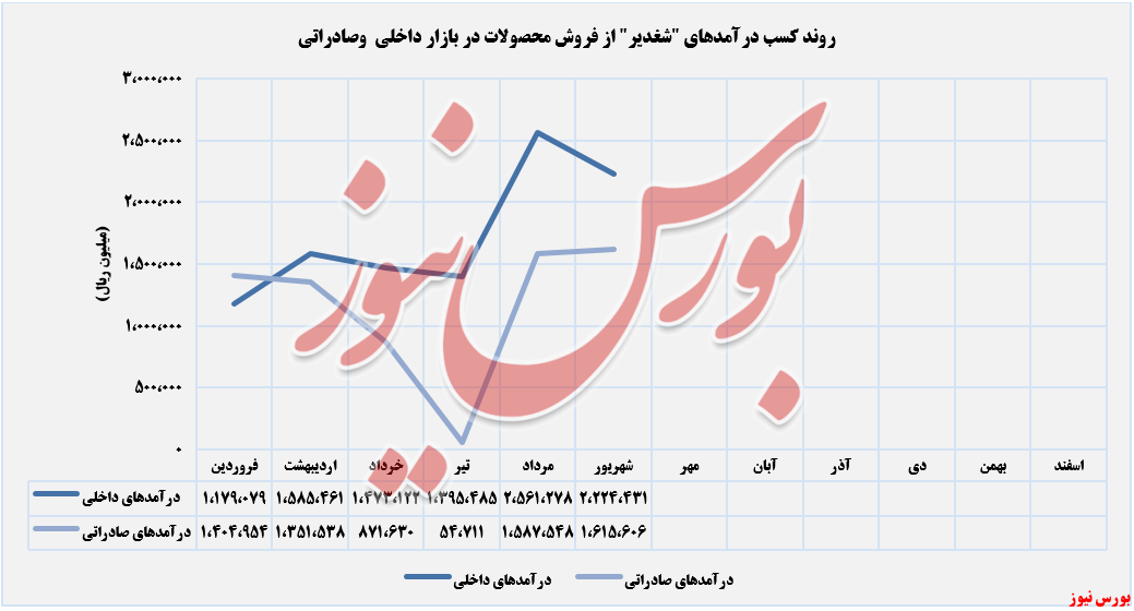 فروش PVC فروش PVC