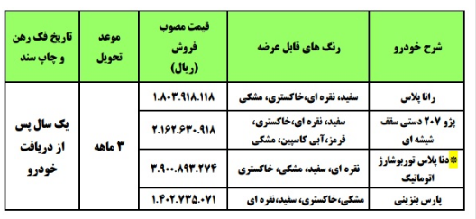 فروش فوری ۴ محصول ایران خودرو از فردا تا جمعه و با موعد تحویل ۳ ماهه فروش فوری ۴ محصول ایران خودرو از فردا تا جمعه و با موعد تحویل ۳ ماهه