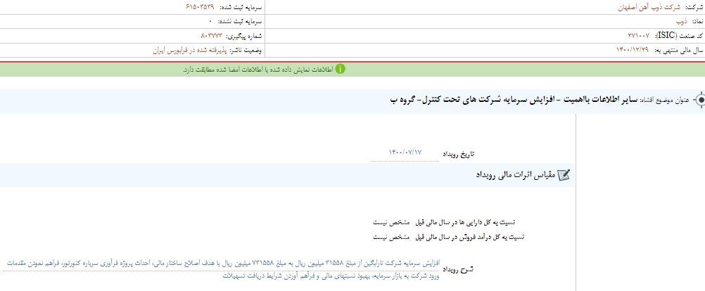 افزایش سرمایهای شیرین برای سهامداران «ذوب» افزایش سرمایهای شیرین برای سهامداران «ذوب»