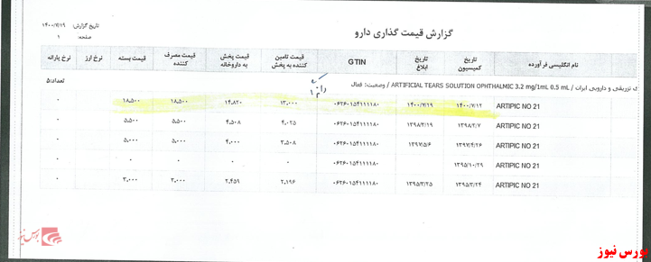 صدور مجوز افزایش نرخ صدور مجوز افزایش نرخ