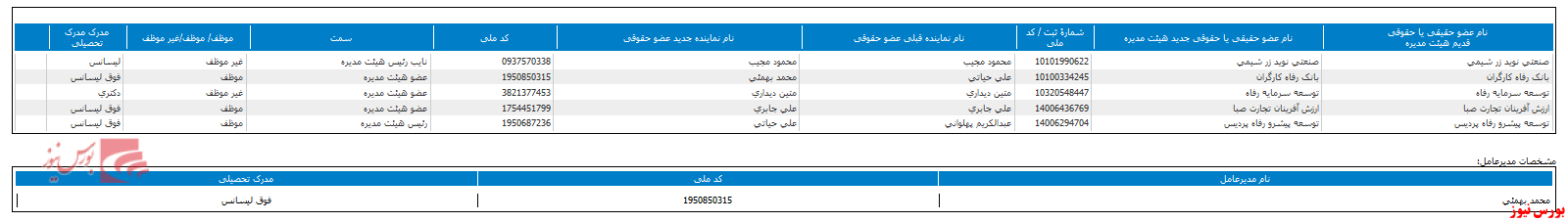 هیات مدیره هیات مدیره