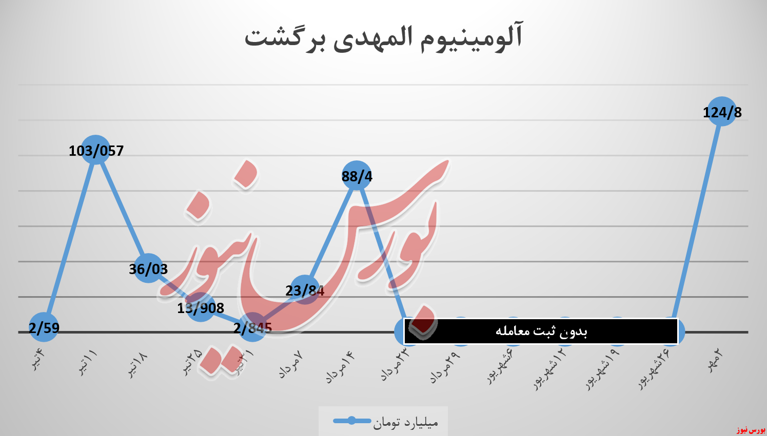 آیا آلومینیوم المهدی، سوراخ درآمدزایی را یافت آیا آلومینیوم المهدی، سوراخ درآمدزایی را یافت