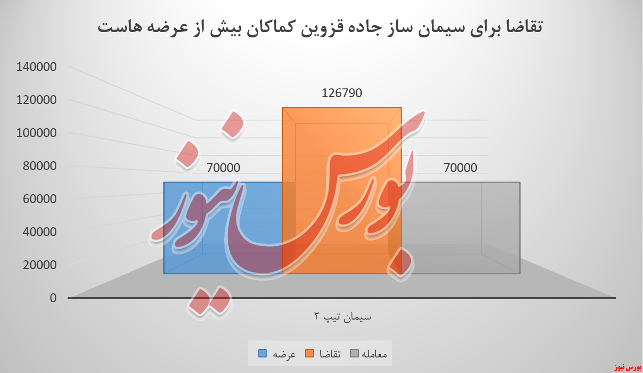 سیمان آبیک و درآمد ۳۲.۴میلیارد تومانی از کیسههای تیپ۲ سیمان آبیک و درآمد ۳۲.۴میلیارد تومانی از کیسههای تیپ۲