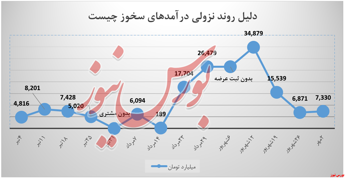 آیا سیمان خوزستان، پیکان حرکت را بهسوی صعود میبرد آیا سیمان خوزستان، پیکان حرکت را بهسوی صعود میبرد