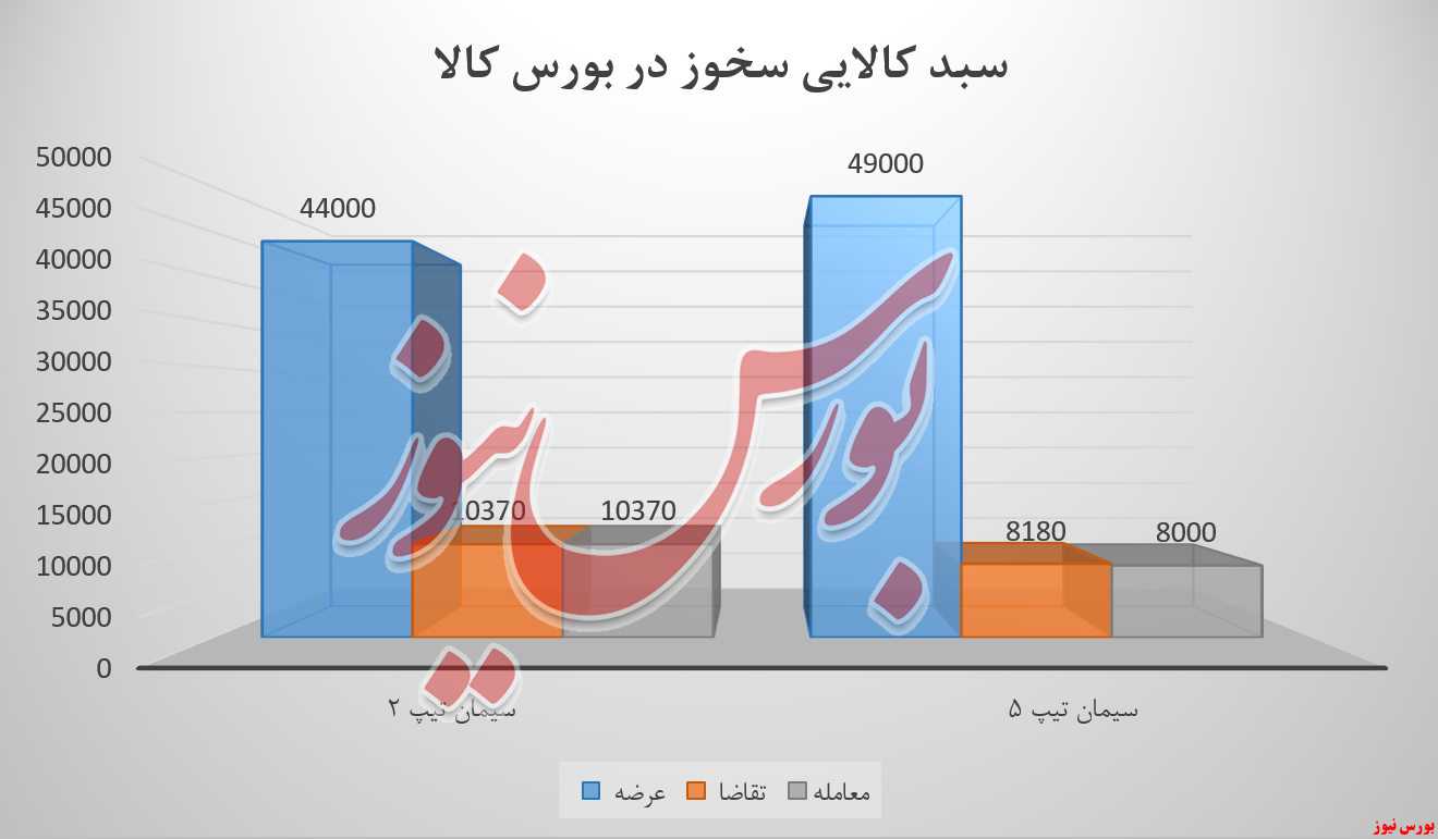 آیا سیمان خوزستان، پیکان حرکت را بهسوی صعود میبرد آیا سیمان خوزستان، پیکان حرکت را بهسوی صعود میبرد