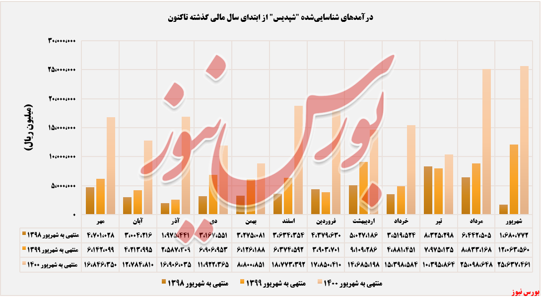 تمرکز تمرکز