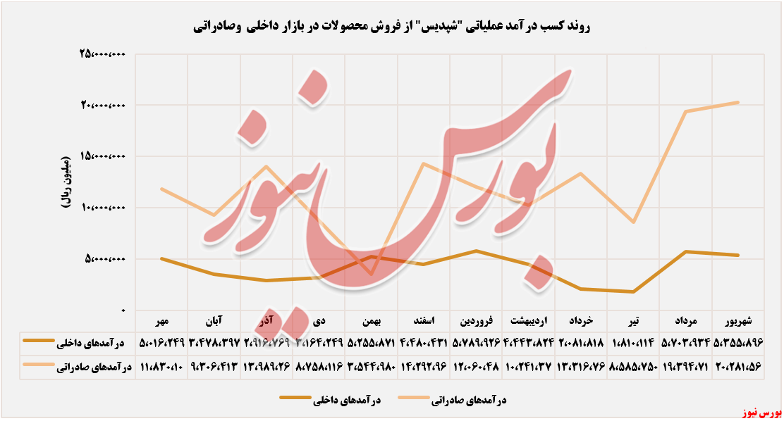 تمرکز تمرکز