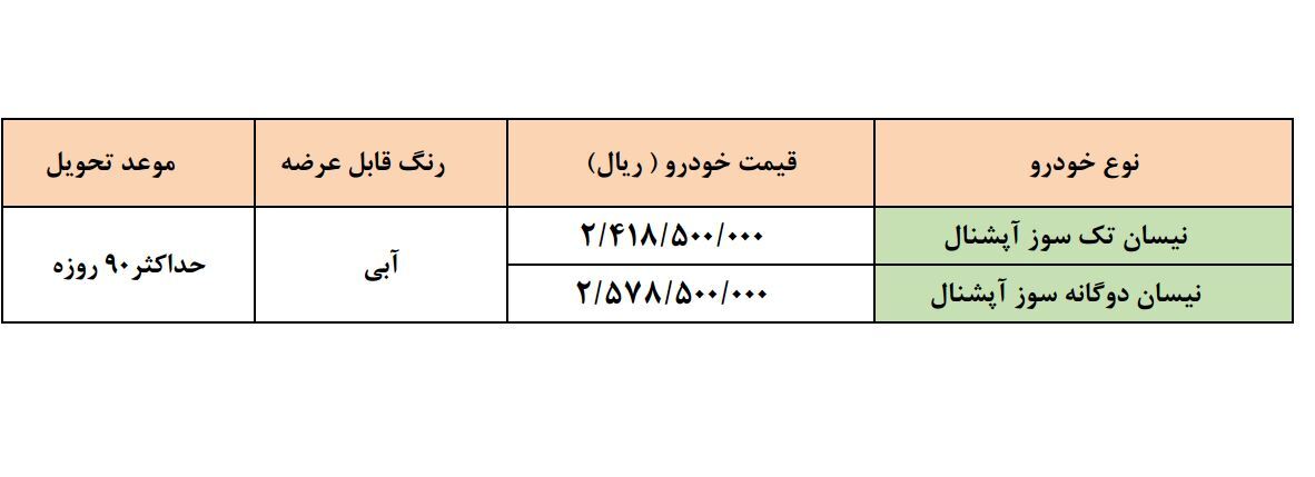 ۲ خودرو حراج سایپا بیمشتری ماند ۲ خودرو حراج سایپا بیمشتری ماند