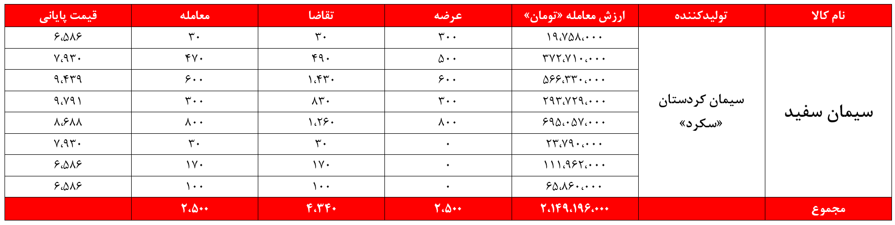 سیمانیهای غدیر یک هفته درجا زدند سیمانیهای غدیر یک هفته درجا زدند
