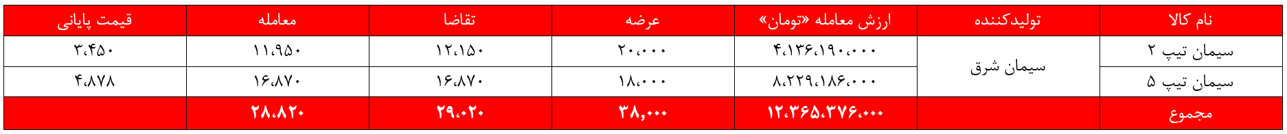 سیمانیهای غدیر یک هفته درجا زدند سیمانیهای غدیر یک هفته درجا زدند