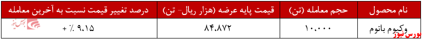 وکیوم باتوم 