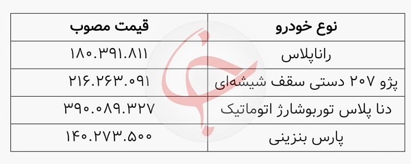 اعلام زمان قرعهکشی ایران خودرو اعلام زمان قرعهکشی ایران خودرو