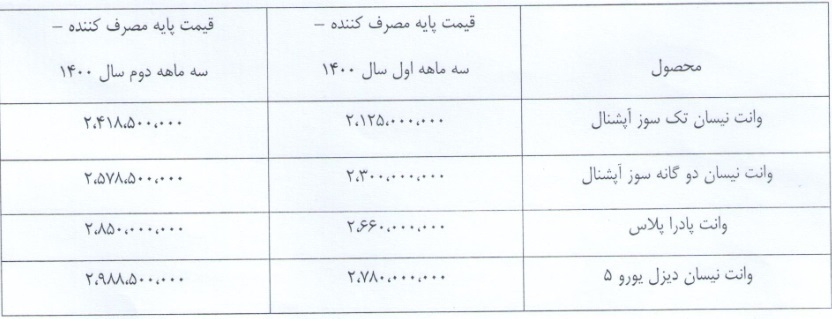 چهار محصول زیر مجموعه سایپا ۷ تا ۱۴ درصد گران شد / زمان اجرا