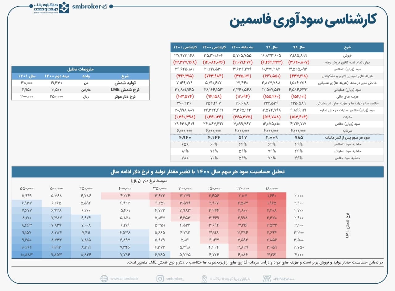 اولین مقاومت مهم «فاسمین» کجاست؟ اولین مقاومت مهم «فاسمین» کجاست؟