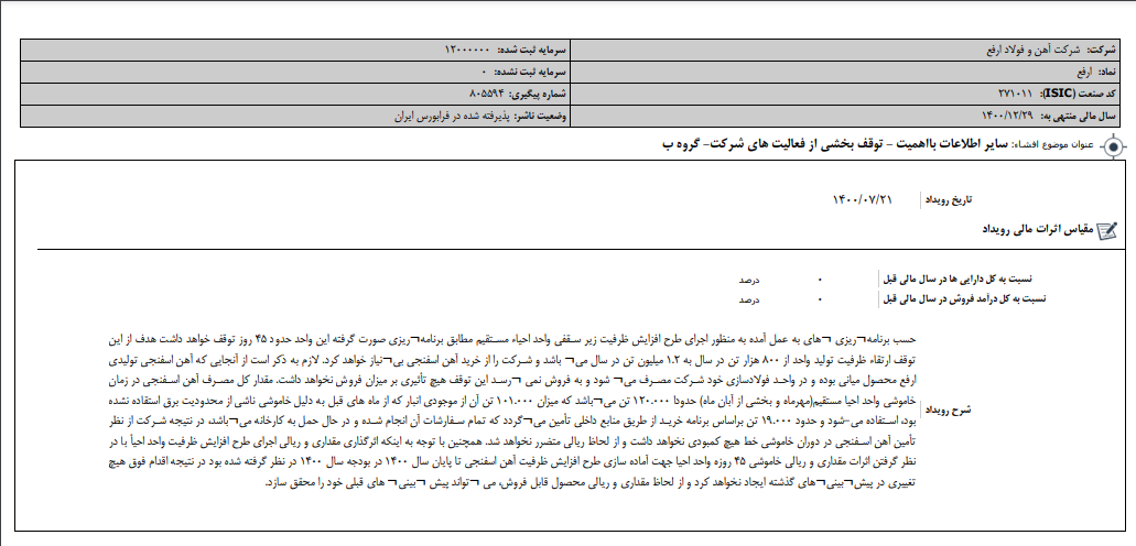 توقف بخشی از فعالیتهای شرکت توقف بخشی از فعالیتهای شرکت