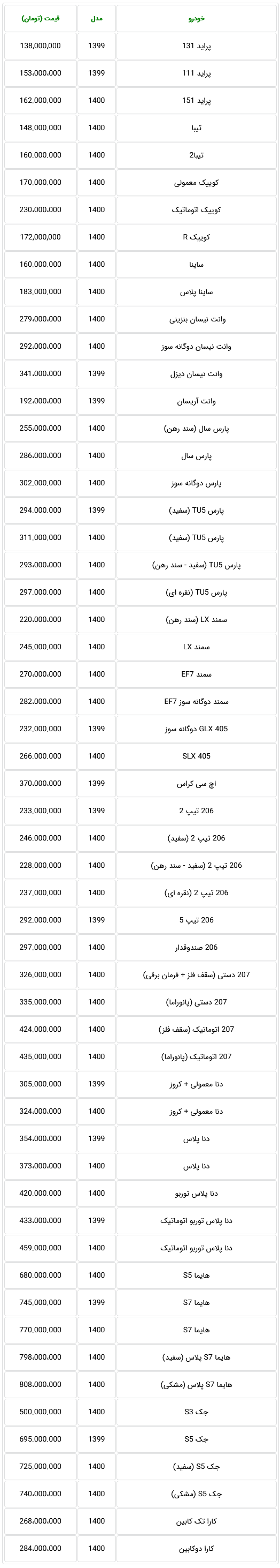 علت رکود سنگین بازار خودرو و کاهش تقاضای خرید + جدول قیمت ۵۶ محصول علت رکود سنگین بازار خودرو و کاهش تقاضای خرید + جدول قیمت ۵۶ محصول