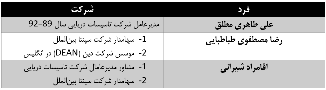 رأی نهایی دادگاه انگلیس درباره «دکل گمشده» صادر شد/ جزئیات بازیگردانی سه ضلع فساد در پرونده رأی نهایی دادگاه انگلیس درباره «دکل گمشده» صادر شد/ جزئیات بازیگردانی سه ضلع فساد در پرونده
