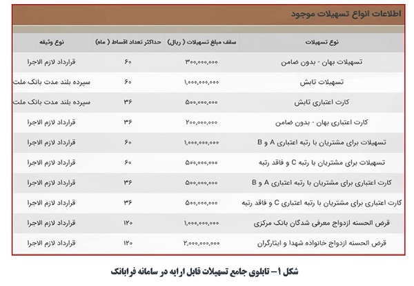 گزارش مدیرعامل بانک بورسی از تسهیلات فرابانک و حذف قضاوتهای شخصی گزارش مدیرعامل بانک بورسی از تسهیلات فرابانک و حذف قضاوتهای شخصی