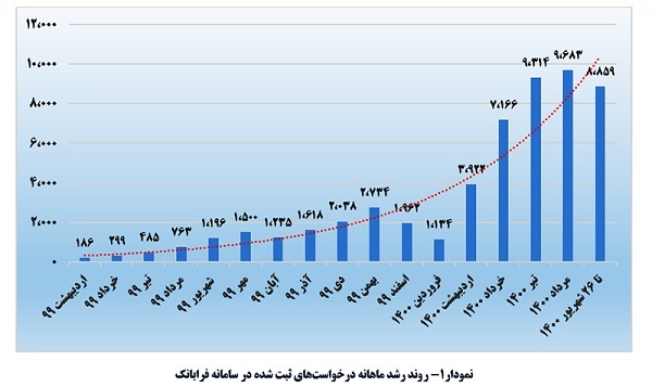گزارش مدیرعامل بانک بورسی از تسهیلات فرابانک و حذف قضاوتهای شخصی گزارش مدیرعامل بانک بورسی از تسهیلات فرابانک و حذف قضاوتهای شخصی