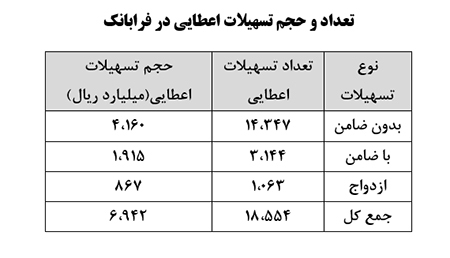 گزارش مدیرعامل بانک بورسی از تسهیلات فرابانک و حذف قضاوتهای شخصی گزارش مدیرعامل بانک بورسی از تسهیلات فرابانک و حذف قضاوتهای شخصی
