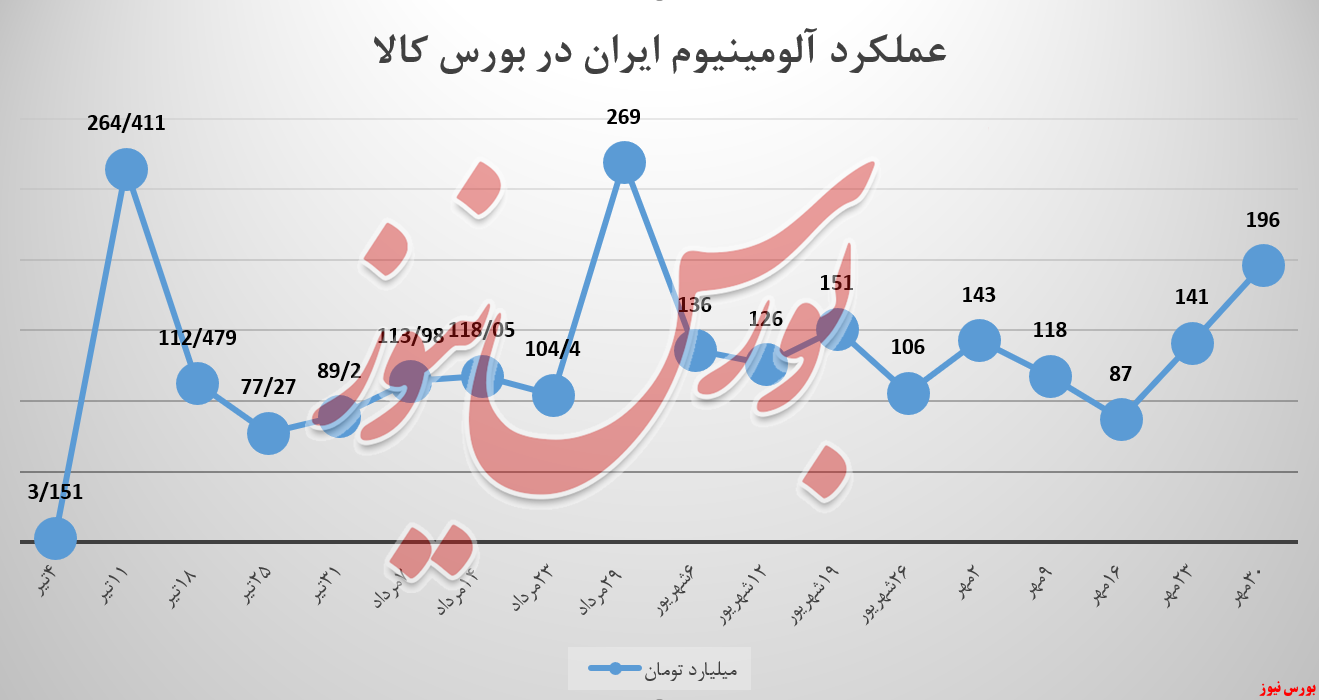 ایرالکو در ابتدای جاده خوشبختی ایرالکو در ابتدای جاده خوشبختی