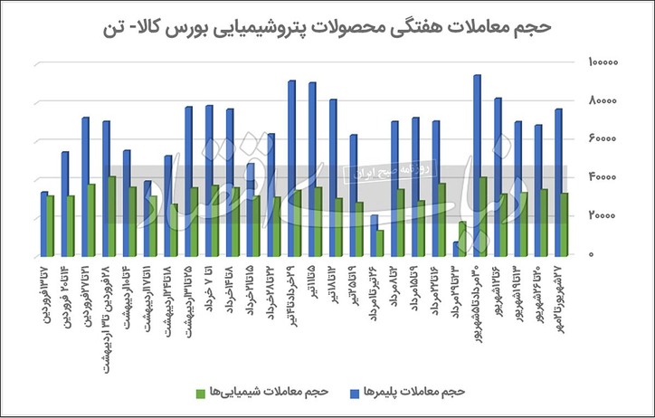 کامیابی پلیمر‌ها در پایان تابستان