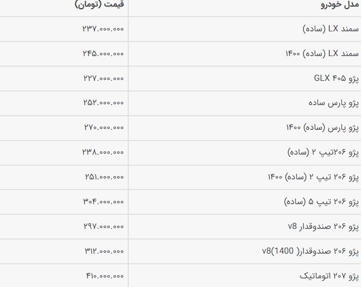 سورپرایز در بازار خودرو/ قیمتها برگشت/ قیمت جدید پراید چقدر شد؟ سورپرایز در بازار خودرو/ قیمتها برگشت/ قیمت جدید پراید چقدر شد؟