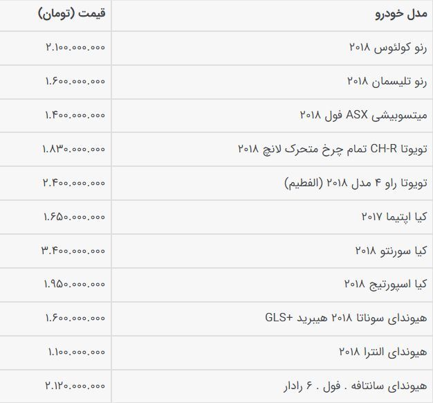 سورپرایز در بازار خودرو/ قیمتها برگشت/ قیمت جدید پراید چقدر شد؟ سورپرایز در بازار خودرو/ قیمتها برگشت/ قیمت جدید پراید چقدر شد؟