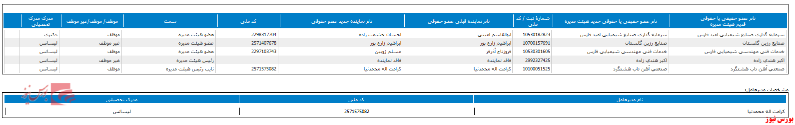هیات مدیره هیات مدیره