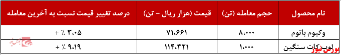 تمام «وکیوم باتوم» تمام «وکیوم باتوم»